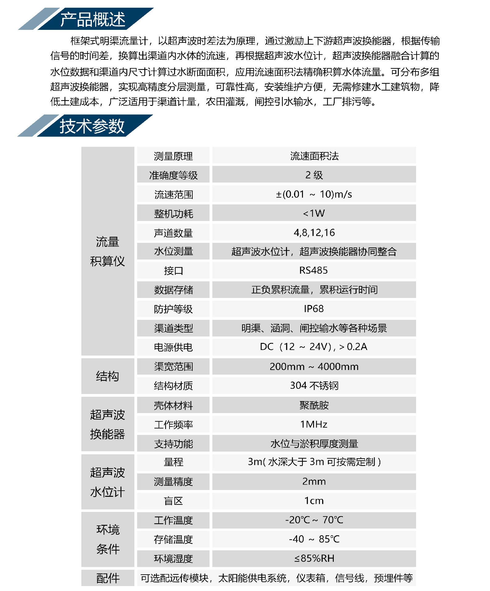 框架明渠参数2.jpg