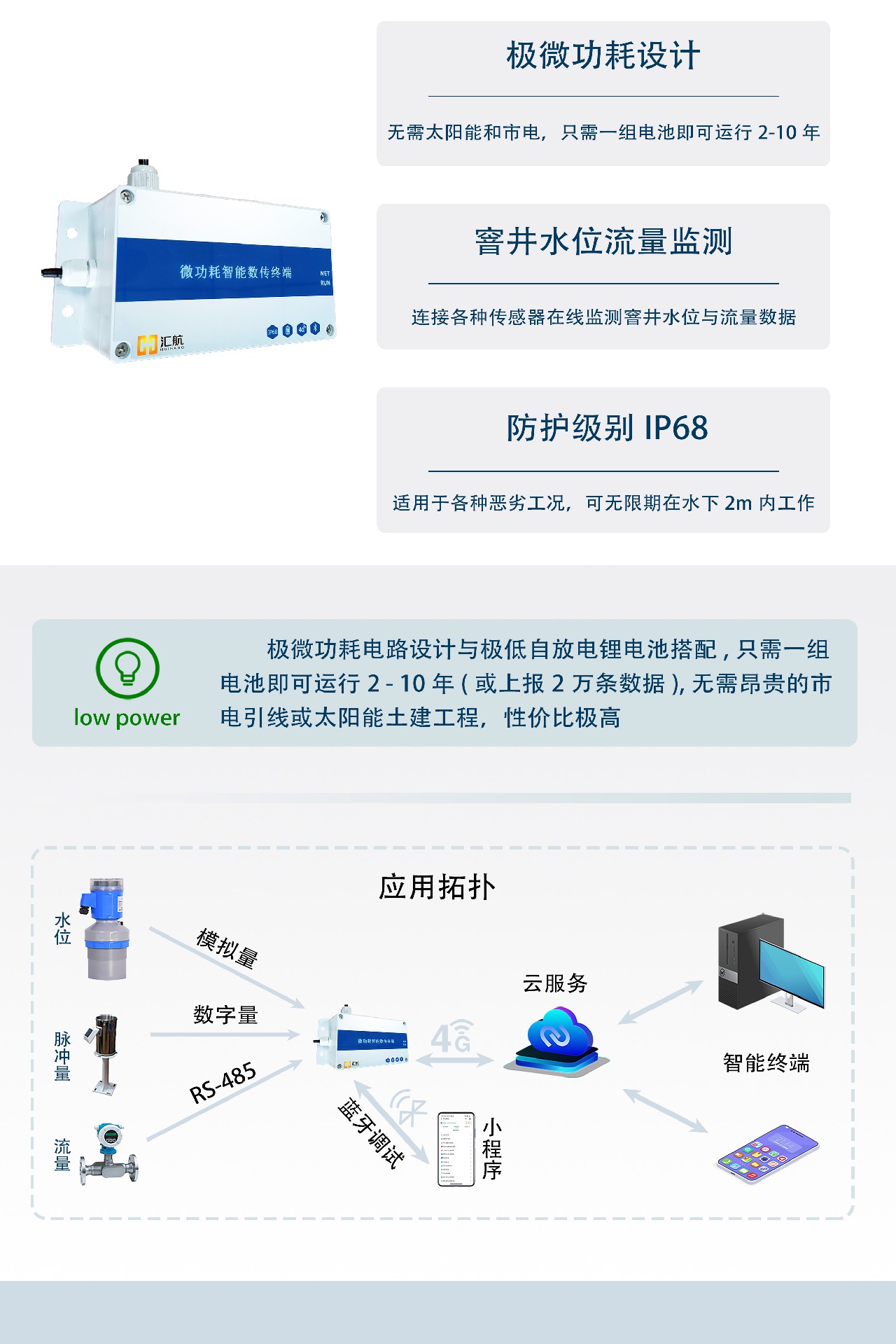 微功耗RTU参数1.jpg
