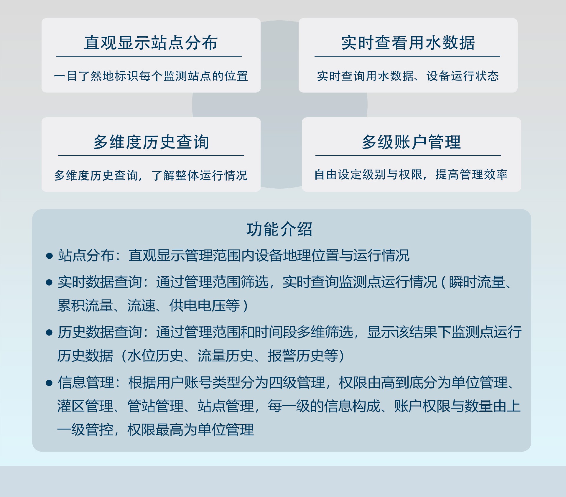 水资源平台参数1.jpg